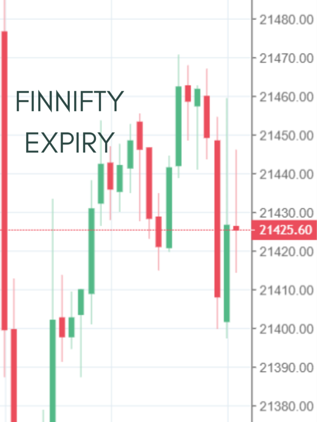 Finnifty  Expiry 19/12, PUT ने किया धमाल, 10 का 40 हुआ . . .