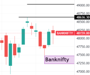 Banknifty