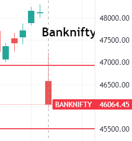 Banknifty
